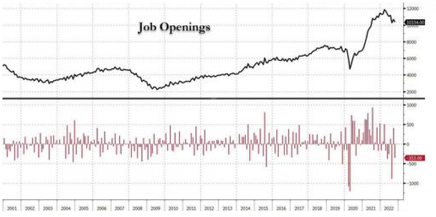The US labor market is getting uglier by the day.